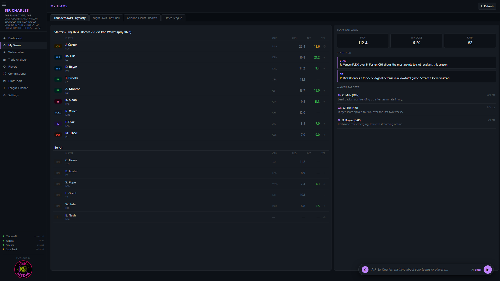 Sir Charles - Roster and team view